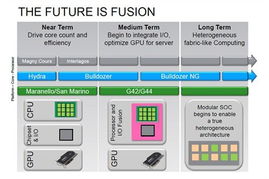 AMD 8核推土機架構桌面處理器規(guī)格正式確定，外圍設備支持全面升級