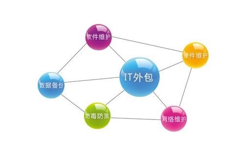 為何高度成熟的軟件開發市場仍有90%的項目爛尾？