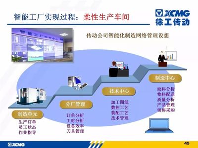 徐工信息智能工廠建設與解決方案 驅動制造業網絡技術服務的未來